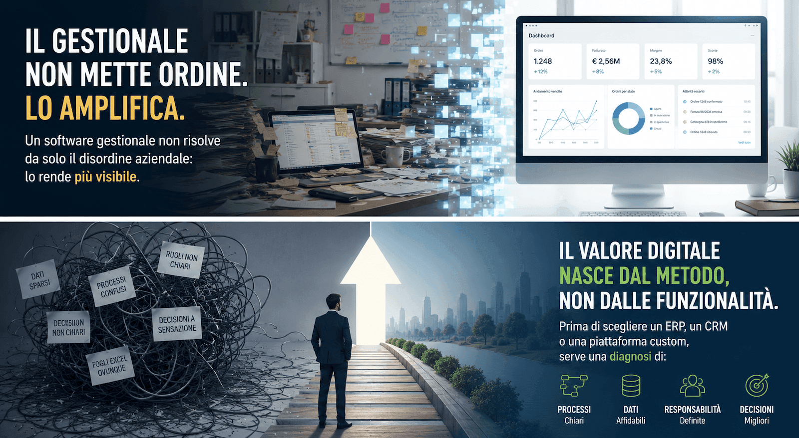 Il gestionale non mette ordine in azienda. Lo amplifica.