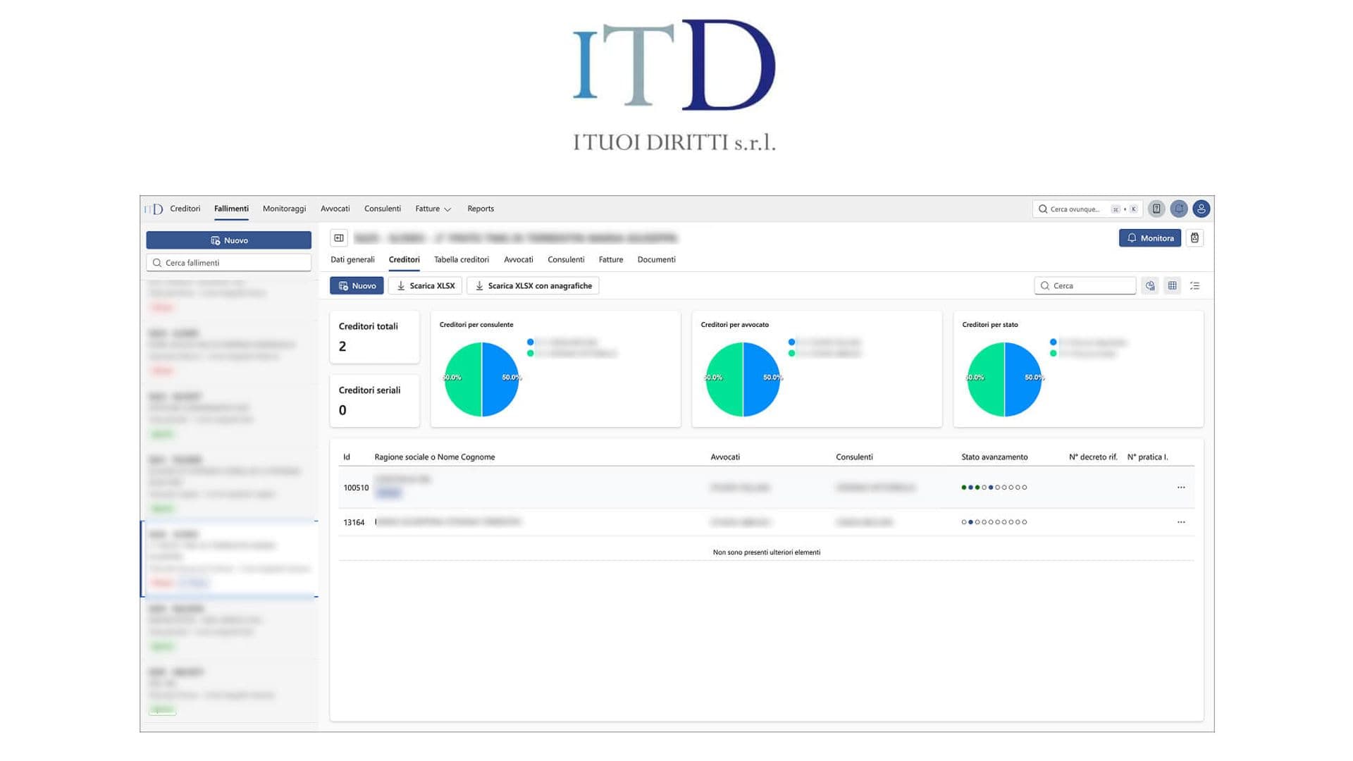 I Tuoi Diritti - Smart Squad - Portfolio showcase